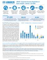Download