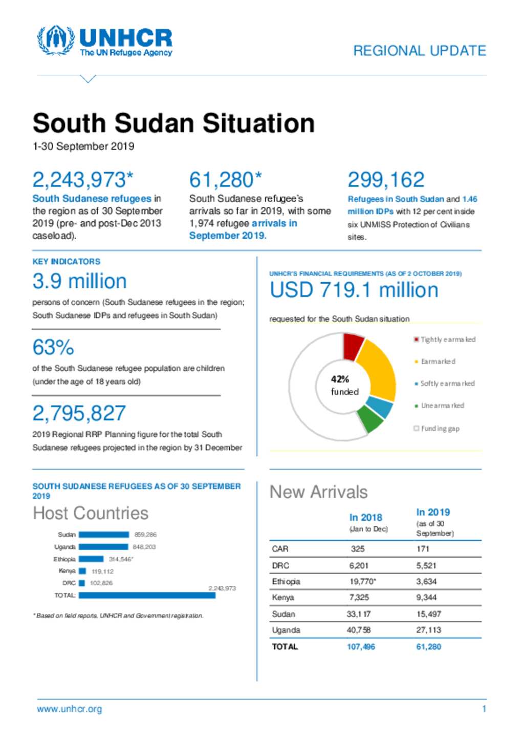 Document - UNHCR Regional Update - South Sudan Situation September 2019