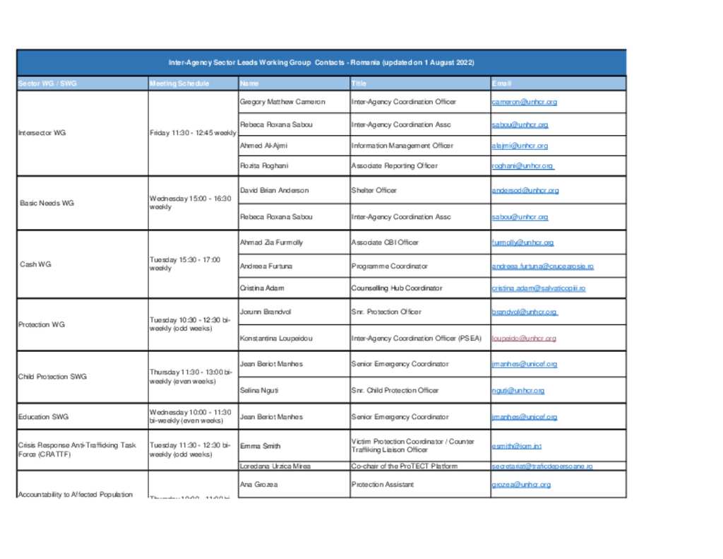 Document Inter Agency Sector Leads Working Group Contact List