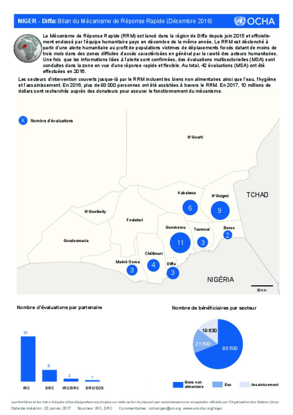 Document - Niger - Diffa: Bilan du Mécanisme de Réponse Rapide ...