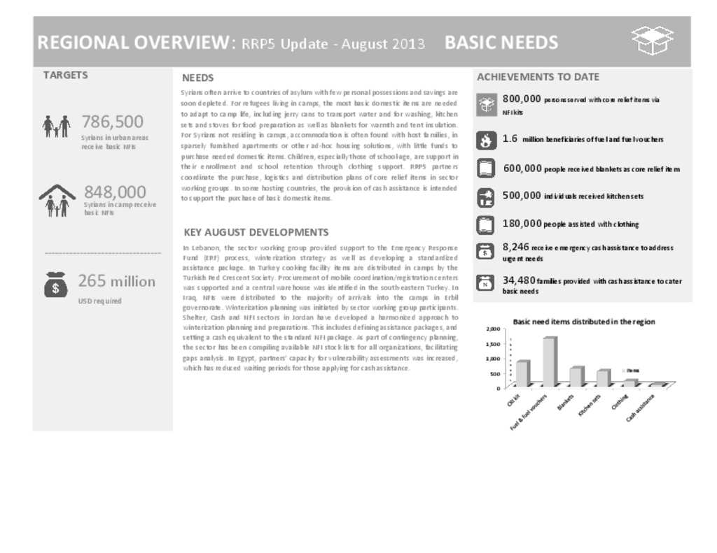 Document - Regiona Basic Needs RRP5 August Dashboard